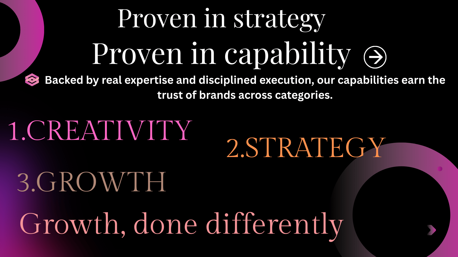 proven in strategy